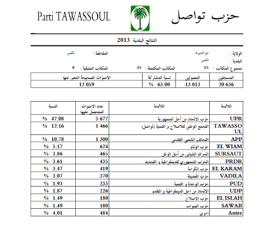 بلدية لكصر
